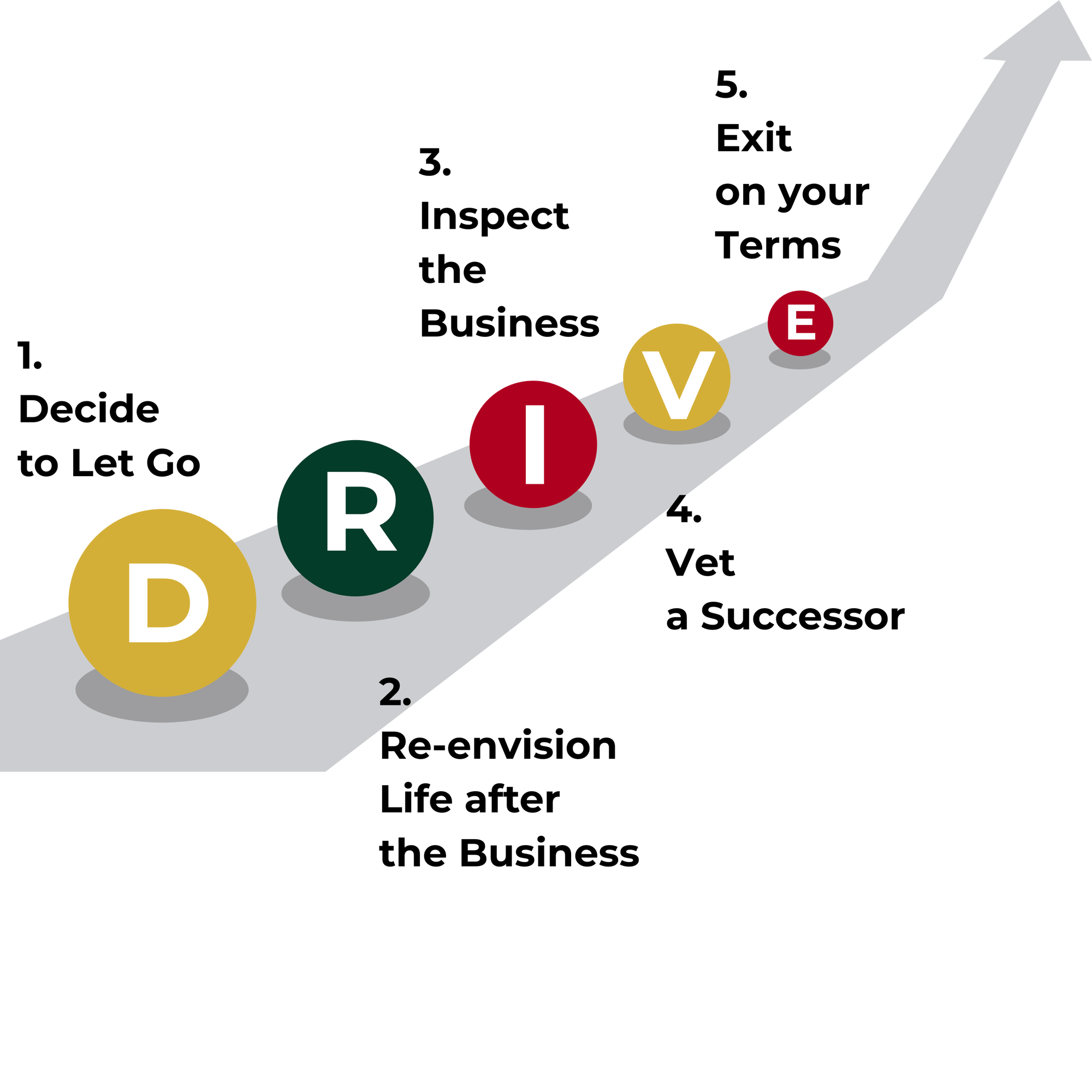 D D